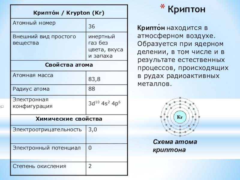 Криптон туроператор