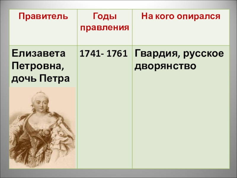 На кого в своем правлении опирался людовик. На кого опиралась Елизавета Петровна. Правитель годы правления на кого опирался. Правитель годы правления на кого опирался таблица. Эпоха дворцовых переворотов таблица.