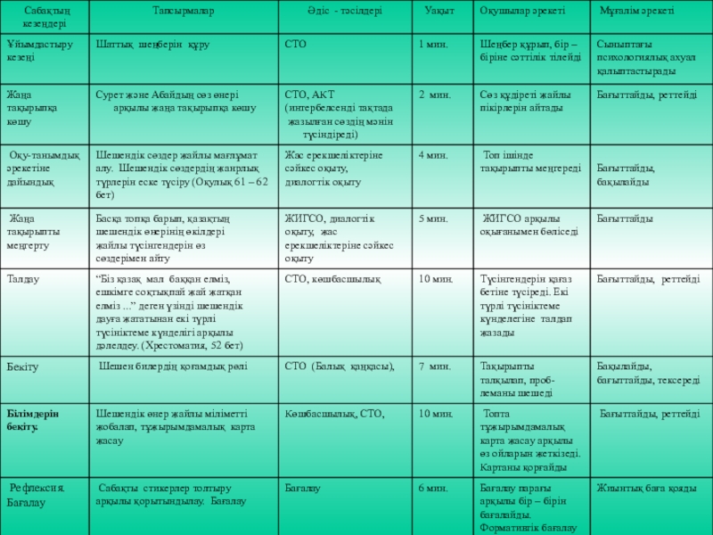 Презентация по казахской литературе на тему Шешендік сөздер