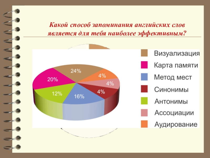 Слова на слово диаграмма