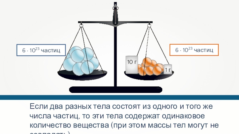 Два образца равной массы из разных веществ нагревались и плавились в одинаковых условиях