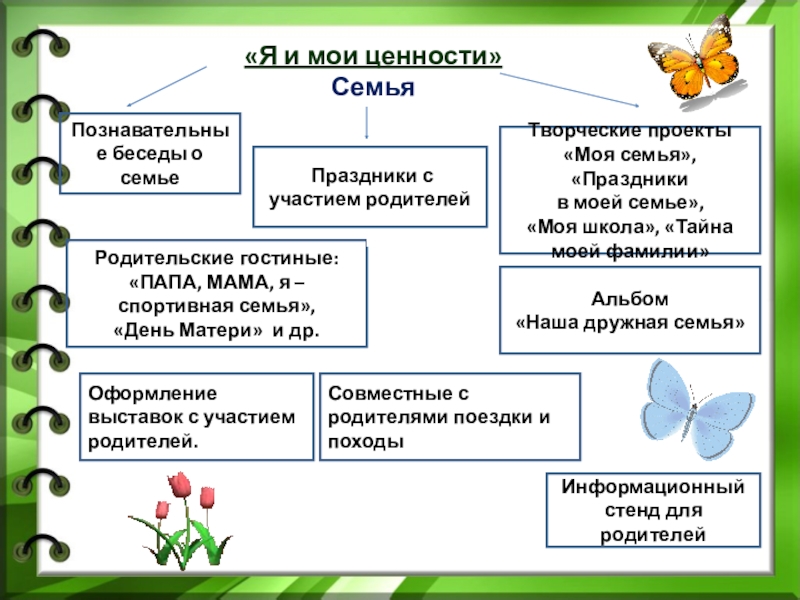 Проект моя семья 6 класс по обществознанию образец