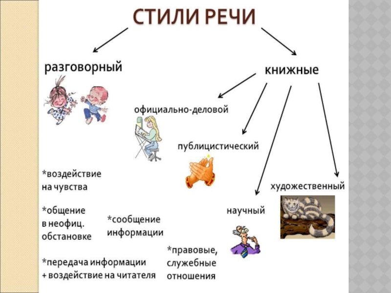 Особенности Стилей Речи В Русском Языке Кратко