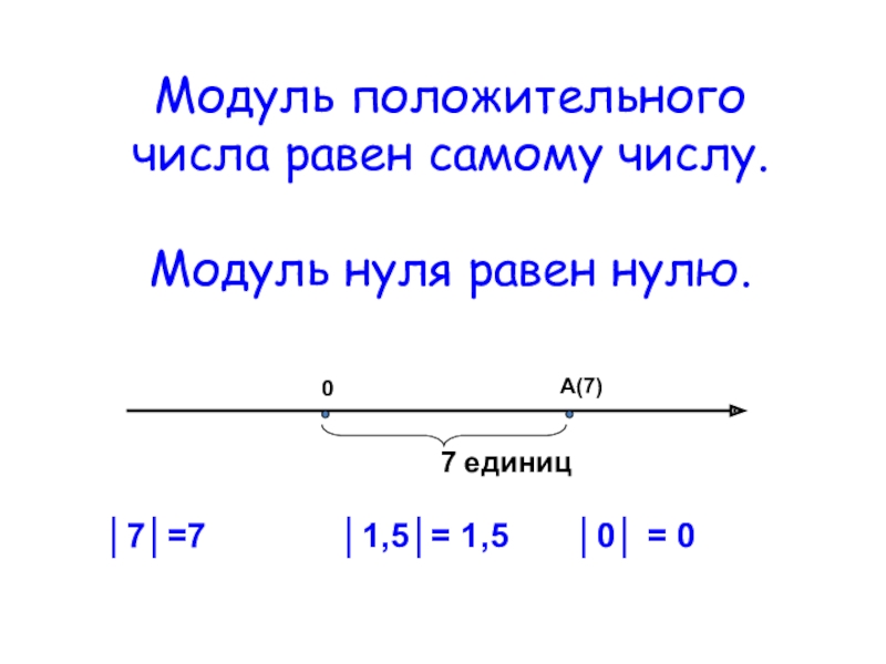 Проект на тему модуль числа по математике 6 класс