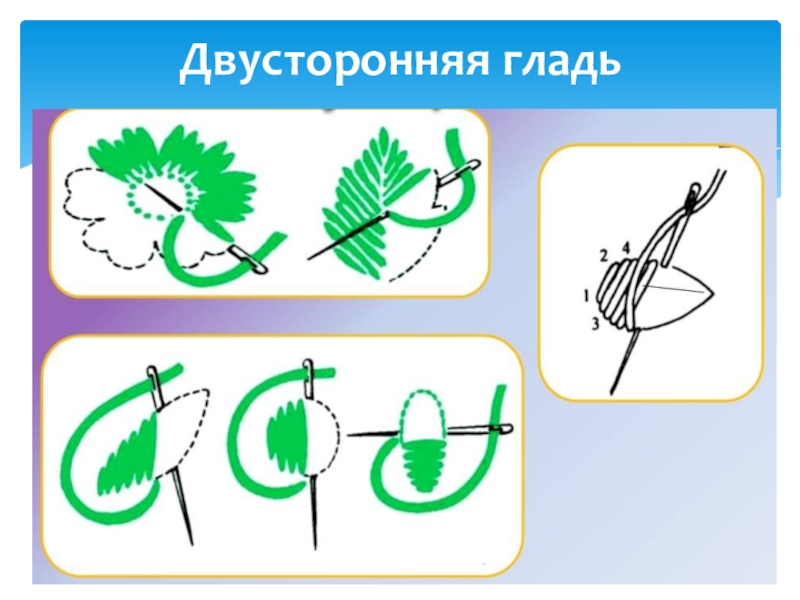 Вышивка гладью презентация