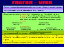 Презентация Формы английского глагола