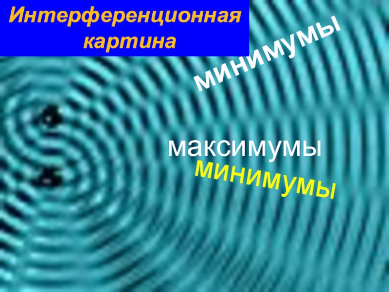 Какой вид имеет интерференционная картина в случае монохромного света