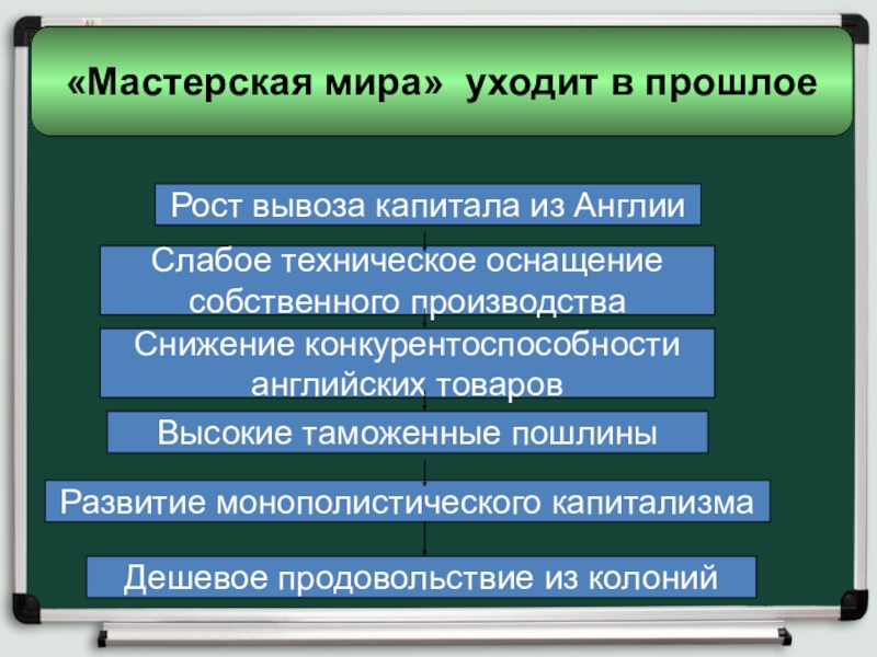 Великобритания конец 20 начало 21 века презентация