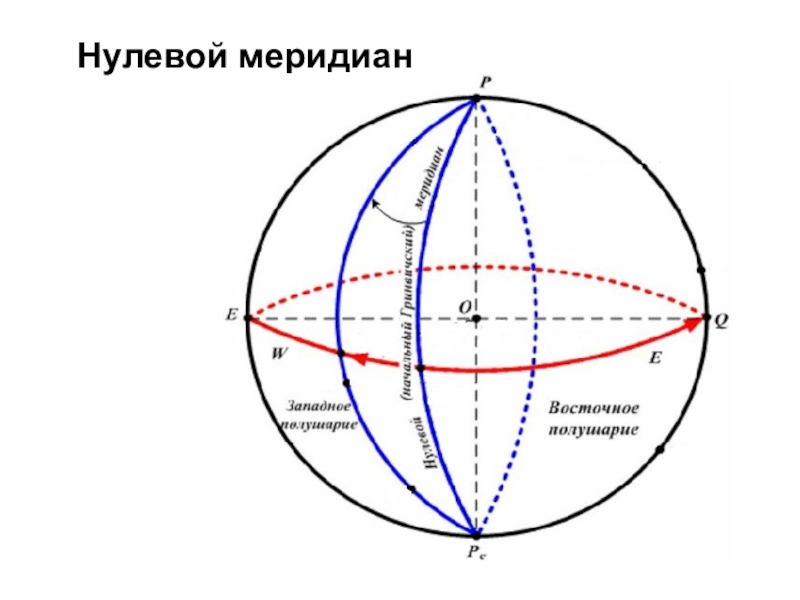 Карта нулевой меридиан