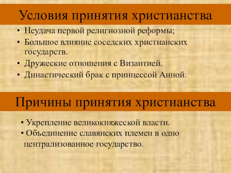 Проект по дисциплине Обществознание Условия принятия христианстваНеудача первой религиозной реформы; Большое влияние соседских христианских государств.Дружеские Условия принятия христианстваНеудача первой религиозной реформы; Большое влияние соседских христианских государств.Дружеские отношения с Византией.Династический брак с принцессой