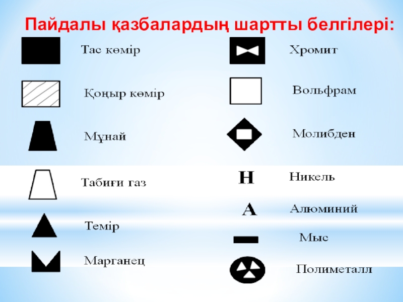 Пайдалы қазбалар. Бокситы знак. Бокситы условное обозначение. Бокситы обозначение на карте. Шартли БЕЛГИЛАР.