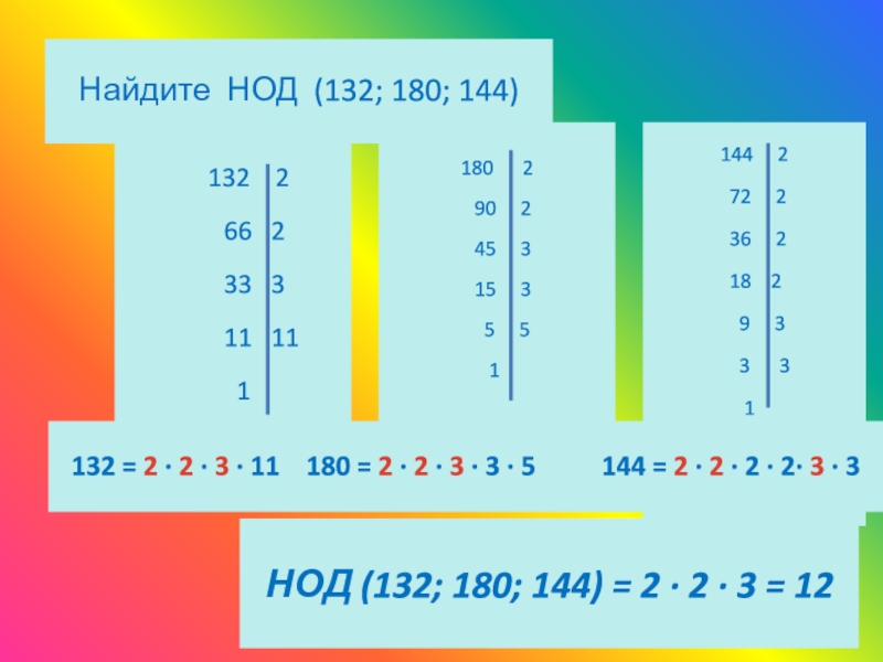 Презентация нок 6 класс мерзляк