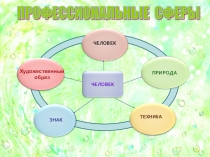 Технолог пищевой промышленности -презентация по профориентации