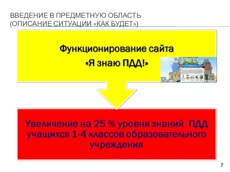 Проект Создание сайта Я знаю ПДД! для учащихся 1- 4 классов на базе МБОУ Основная общеобразовательная школа №9 г. Старый Оскол Белгородской области ВВЕДЕНИЕ В ПРЕДМЕТНУЮ ОБЛАСТЬ (ОПИСАНИЕ СИТУАЦИИ «КАК БУДЕТ») ВВЕДЕНИЕ В ПРЕДМЕТНУЮ ОБЛАСТЬ (ОПИСАНИЕ СИТУАЦИИ «КАК БУДЕТ»)
