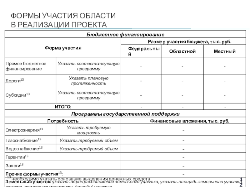 Проект Создание сайта Я знаю ПДД! для учащихся 1- 4 классов на базе МБОУ Основная общеобразовательная школа №9 г. Старый Оскол Белгородской области ФОРМЫ УЧАСТИЯ ОБЛАСТИ В РЕАЛИЗАЦИИ ПРОЕКТА13 необходимо указать основание выделения денежных средств ФОРМЫ УЧАСТИЯ ОБЛАСТИ В РЕАЛИЗАЦИИ ПРОЕКТА13 необходимо указать основание выделения денежных средств
