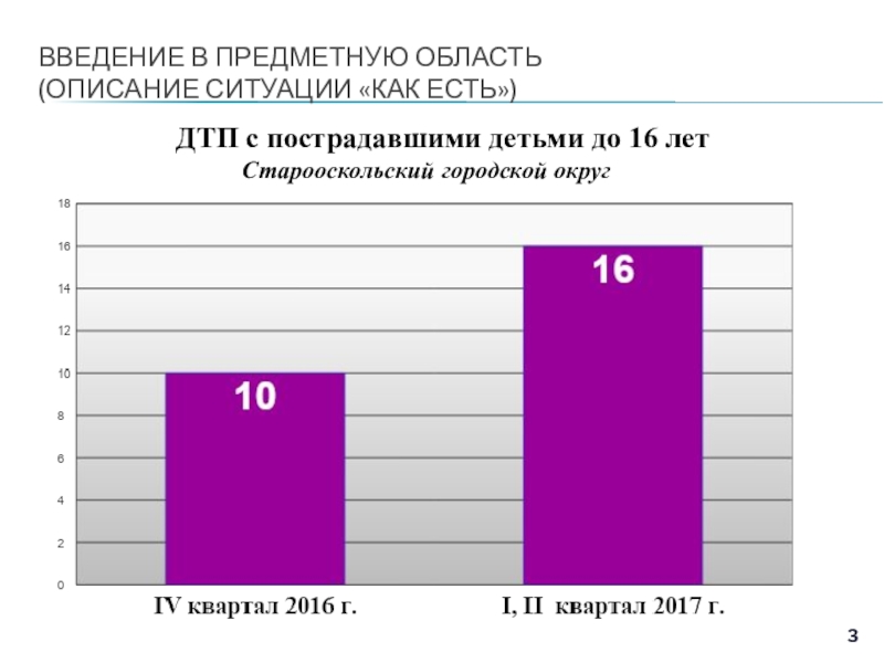 Проект Создание сайта Я знаю ПДД! для учащихся 1- 4 классов на базе МБОУ Основная общеобразовательная школа №9 г. Старый Оскол Белгородской области ВВЕДЕНИЕ В ПРЕДМЕТНУЮ ОБЛАСТЬ (ОПИСАНИЕ СИТУАЦИИ «КАК ЕСТЬ») ДТП с пострадавшими ВВЕДЕНИЕ В ПРЕДМЕТНУЮ ОБЛАСТЬ (ОПИСАНИЕ СИТУАЦИИ «КАК ЕСТЬ») ДТП с пострадавшими детьми до 16 лет