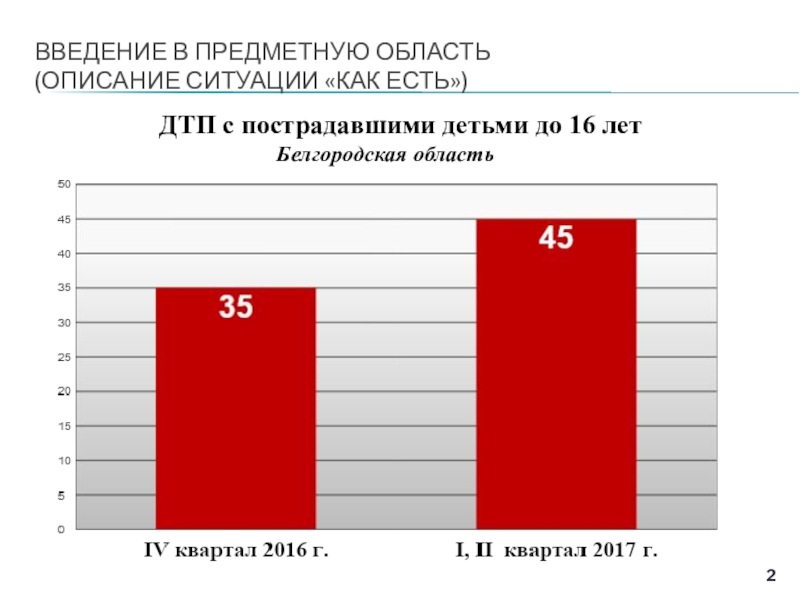 Проект Создание сайта Я знаю ПДД! для учащихся 1- 4 классов на базе МБОУ Основная общеобразовательная школа №9 г. Старый Оскол Белгородской области ВВЕДЕНИЕ В ПРЕДМЕТНУЮ ОБЛАСТЬ (ОПИСАНИЕ СИТУАЦИИ «КАК ЕСТЬ») ДТП с пострадавшими ВВЕДЕНИЕ В ПРЕДМЕТНУЮ ОБЛАСТЬ (ОПИСАНИЕ СИТУАЦИИ «КАК ЕСТЬ») ДТП с пострадавшими детьми до 16 лет