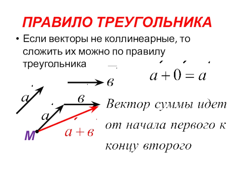 Презентация по векторам