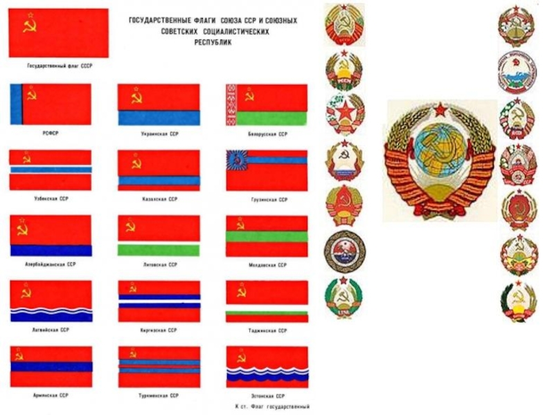 Динамика развития гражданских прав в Конституциях России. (социальный проект)