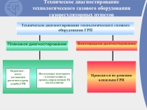 Техническое диагностирование ГРП