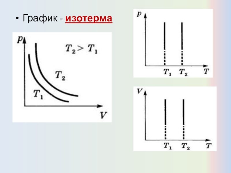 Как нарисовать изотерму