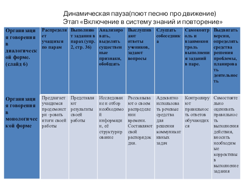 План-конспект урока по английскому языку Моя комната7 класс Динамическая пауза(поют песню про движение) Динамическая пауза(поют песню про движение)