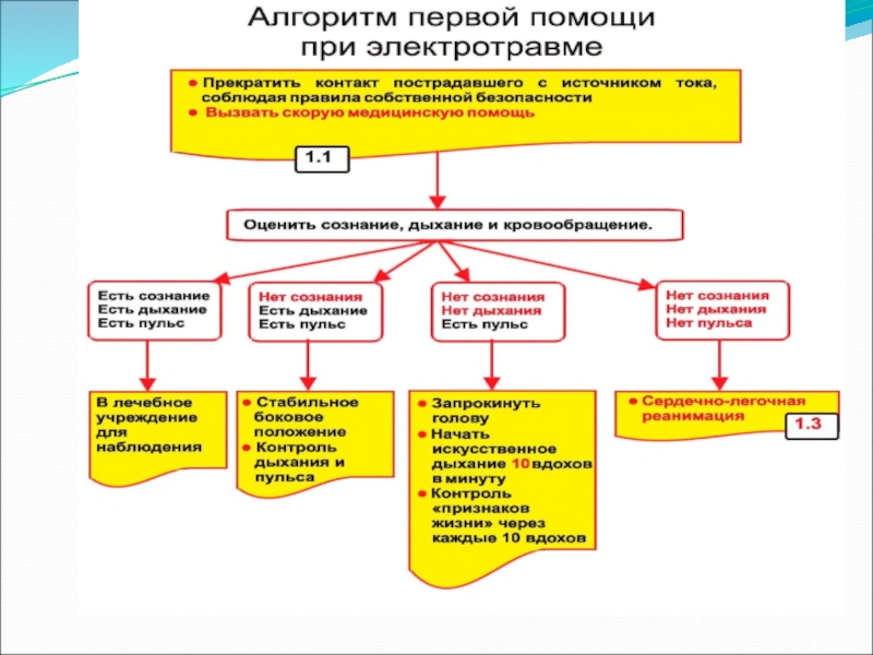 Электротравма карта вызова скорой помощи