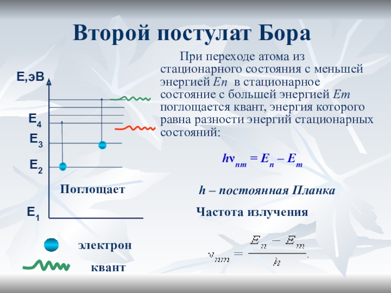 Первый постулат бора