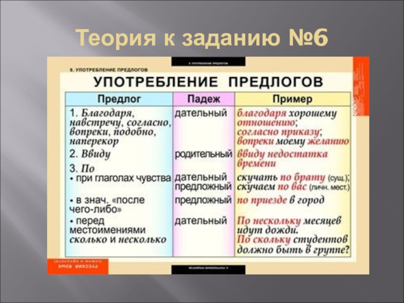 Первое задание русский теория