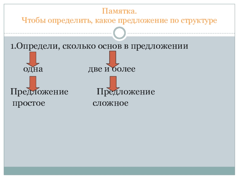 Количество основ в предложении. Простое и сложное предложение памятка. Сложное предложение памятка. Предложения по структуре. Памятка простое предложение.