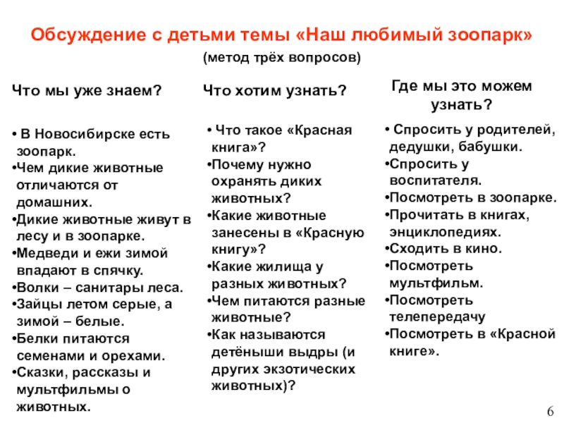 Детский тематический проект для детей старшего - подготовительного дошкольного возраста Новосибирский зоопарк глазами детей Обсуждение с детьми темы «Наш любимый зоопарк»(метод трёх вопросов) В Новосибирске Обсуждение с детьми темы «Наш любимый зоопарк»(метод трёх вопросов) В Новосибирске есть зоопарк.Чем дикие животные отличаются от