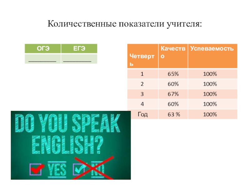 Презентация к секционному заседанию учителей английского языка в рамках августовской конференции учителей Бавлинского района Количественные показатели учителя: Количественные показатели учителя: