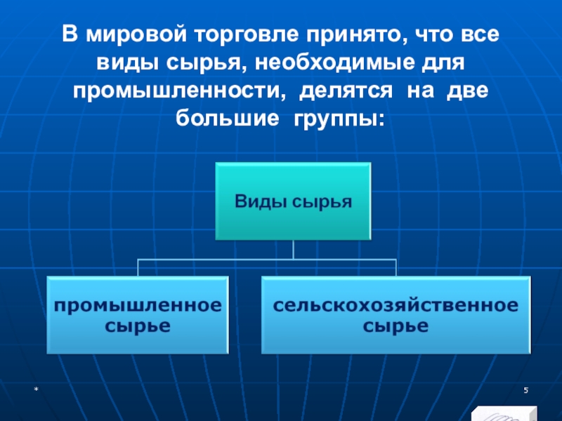 Мировая торговля и открытая экономика 10 класс презентация