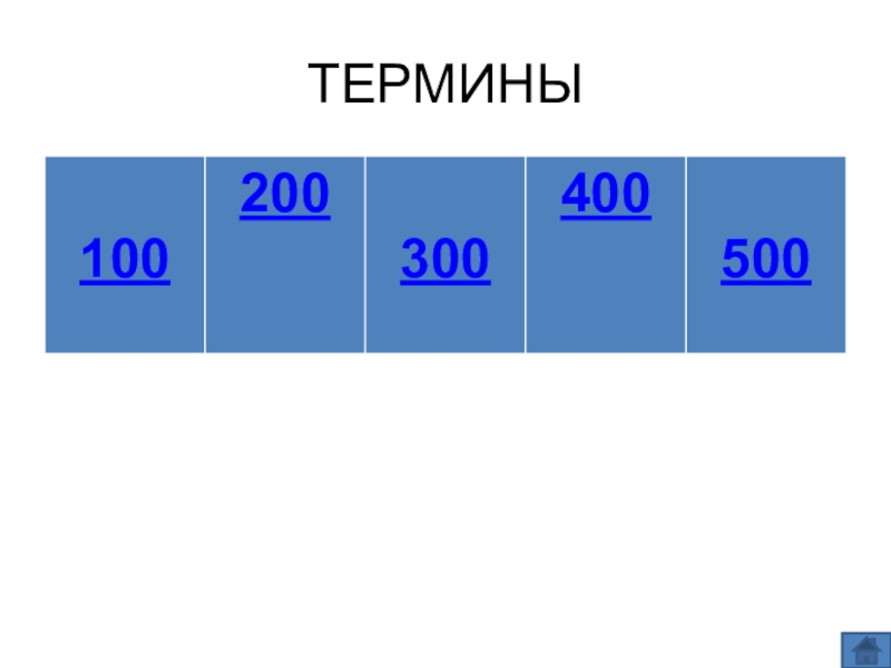 Презентация по информатике по теме Как себя вести и чего опасаться в сети Интернет (модуль 4. Общение в сети Интернет) из учебника А.В. Горячева Информатика 7 класс ТЕРМИНЫ ТЕРМИНЫ