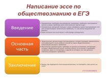 Написание эссе по обществознанию на ЕГЭ