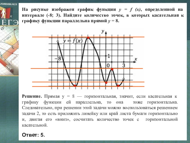 На рисунке изображен график функции найдите количество точек