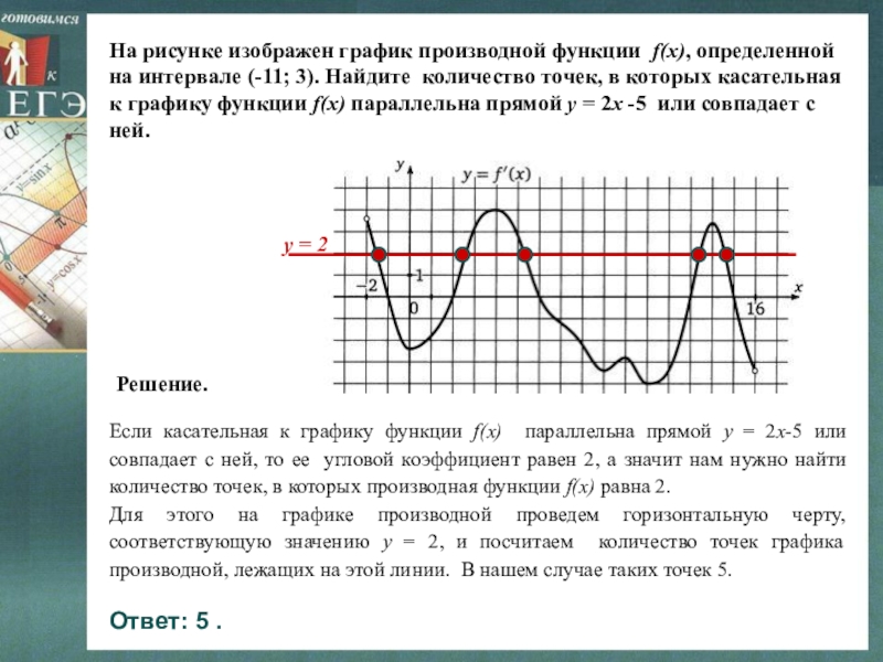 На рисунке изображен график функции найдите количество точек в которых касательная к графику функции