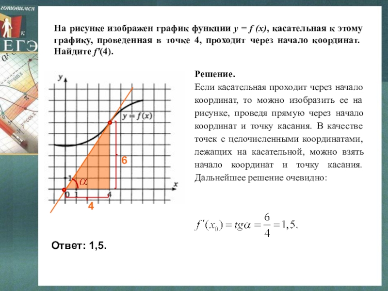 На рисунке изображен график линейной функции y f x