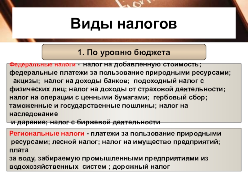 Виды налогов презентация 11 класс право