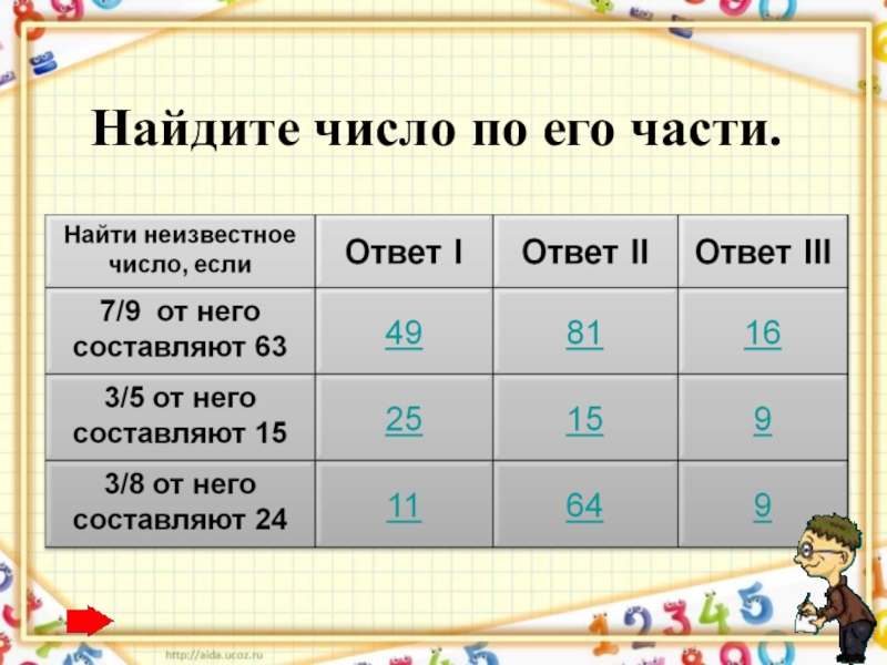 Найдите ч. Нахождение числа по его части. Найти число по его части. Как найти число по его части. Нахождение части числа и числа по его части.