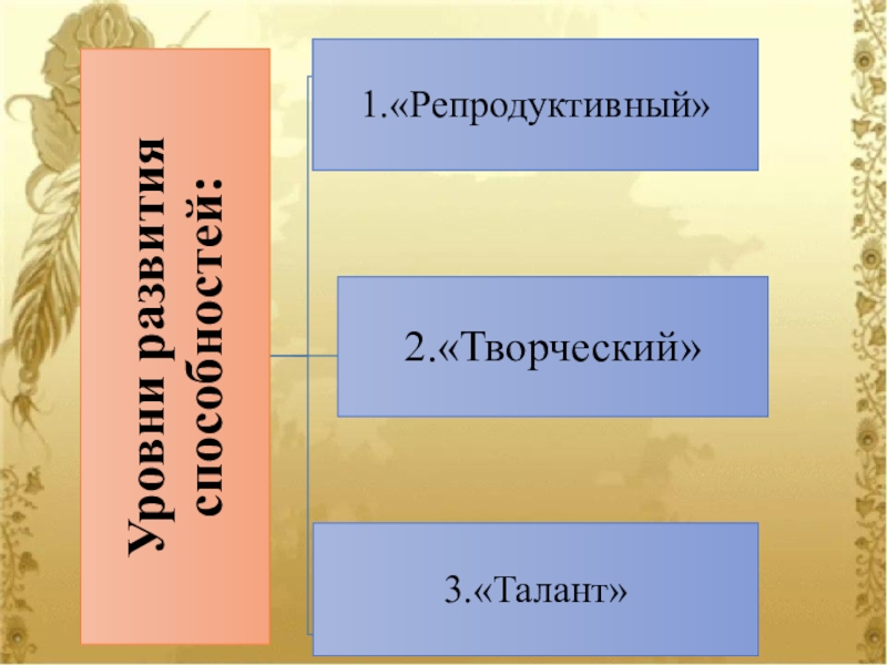 Понятие о способности. Определение условий развития способностей в процессе обучения