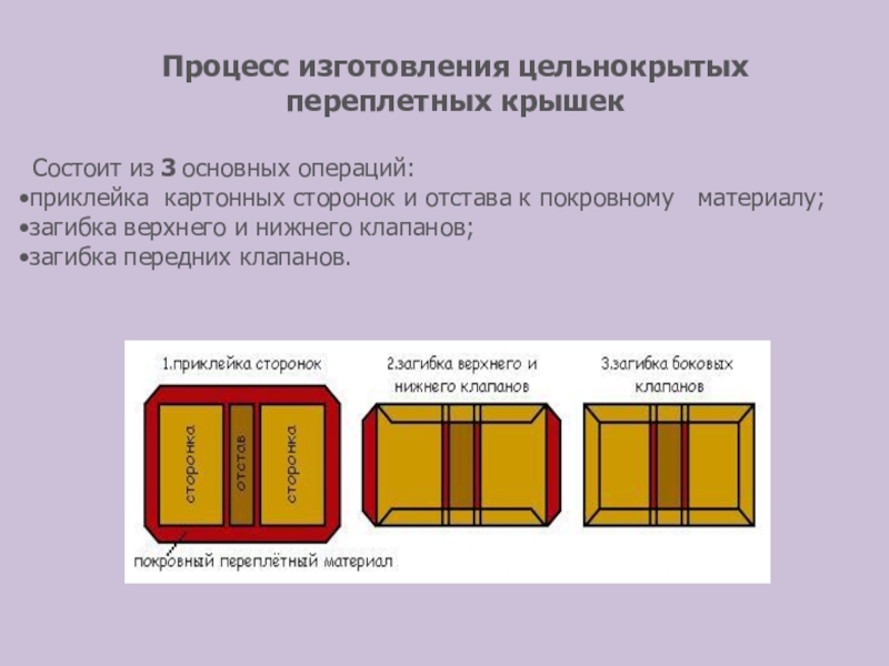 Расчет корешка