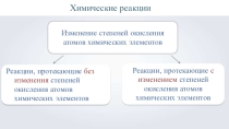 Презентация по химии Окислительно-восстановительные реакции (8 класс)