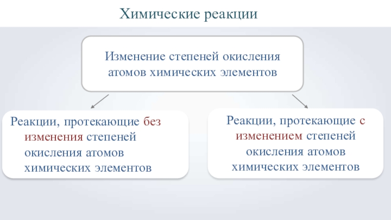 Презентация по химии Окислительно-восстановительные реакции (8 класс)