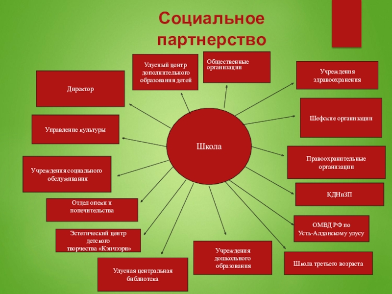 Мбоу до цдо. Семья школа СОЦИУМ. МБУ до "ЦДОД Усть-Алданский улус. План Шефской помощи. Эмблема управления образования Усть Алданского улуса.