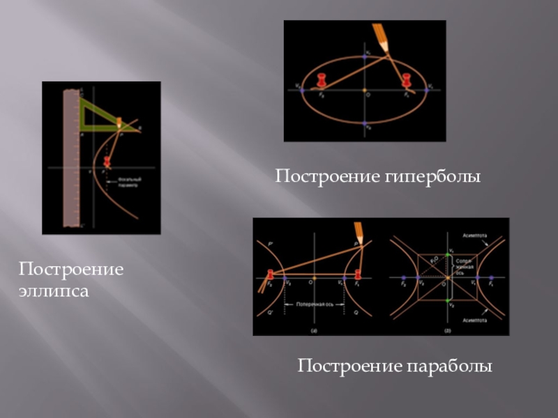 Конические сечения и их применение в технике проект