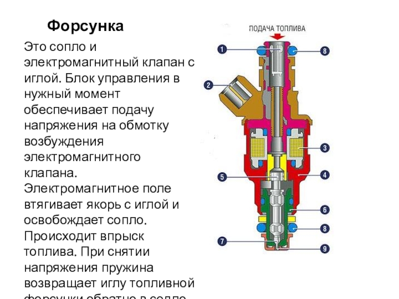 Форсунка это