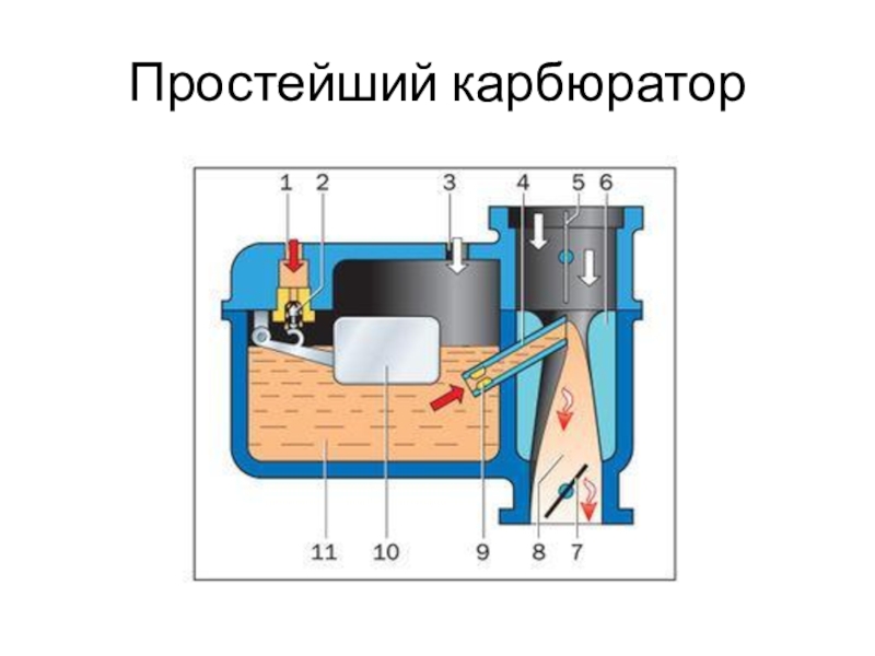 Расход топлива ока карбюраторная