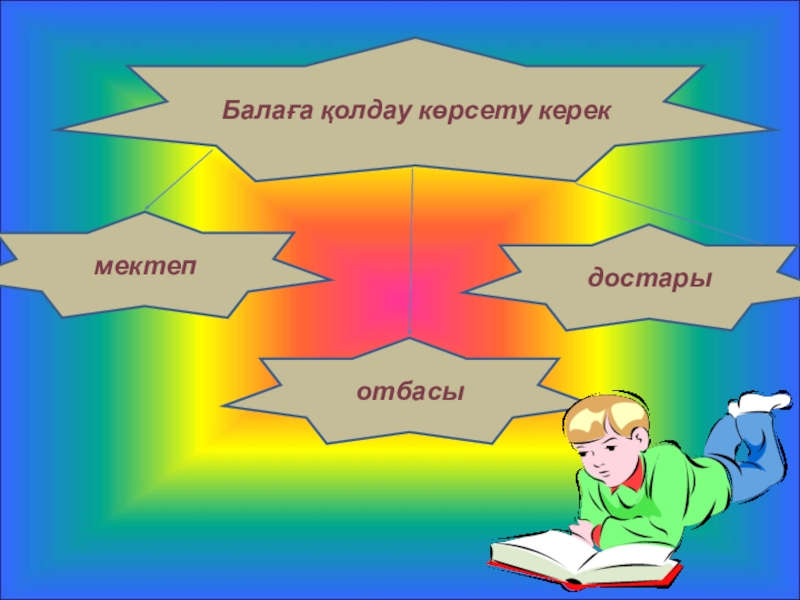 Мектеп пен отбасы қоғам ынтымақтастығы презентация