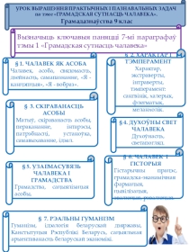 Мультымедыйнае абагульненне па грамадазнаўстве ў 9 класе па тэме Грамадская сутнасць чалавека